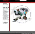 Hitachi CA
